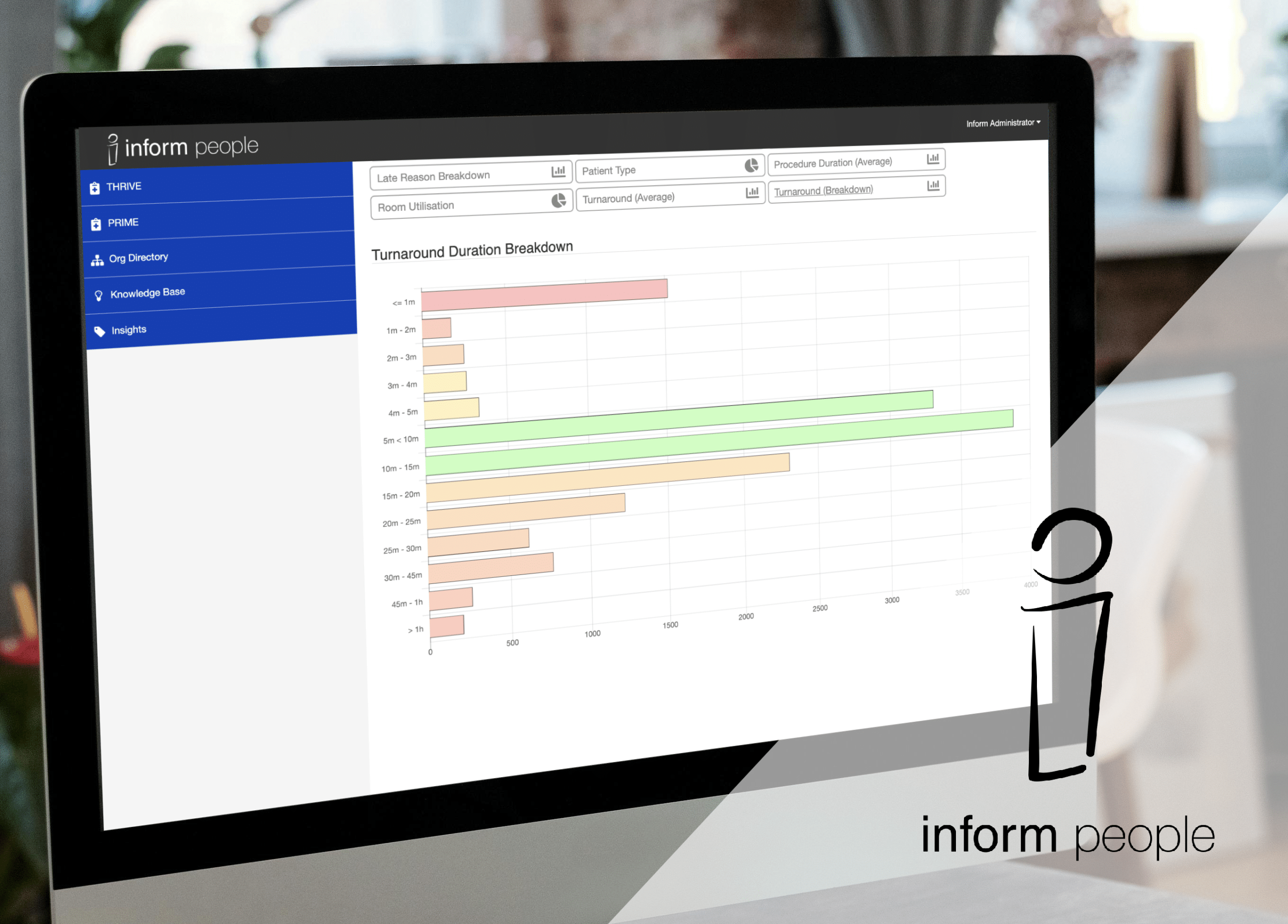 reporting view of THRIVE showing bar chart of late breakdowns